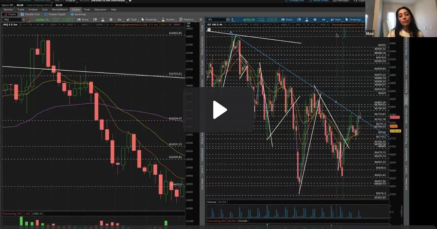 Masi trading live on her charts